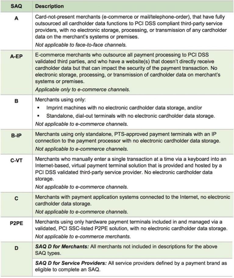 PCI Self-Assessment Questionnaire Guidelines - Callstream