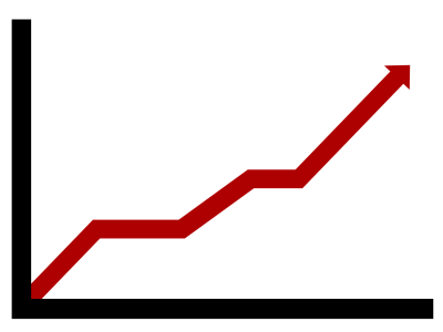 Dialler Boost Sales