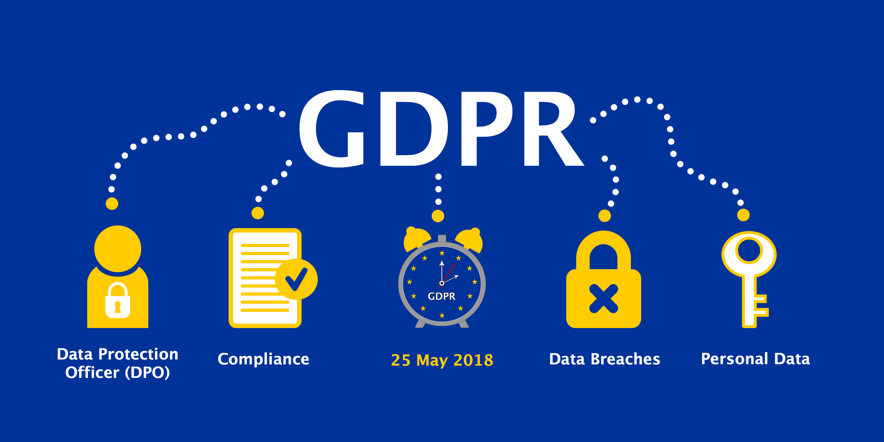 gdpr compliance overview