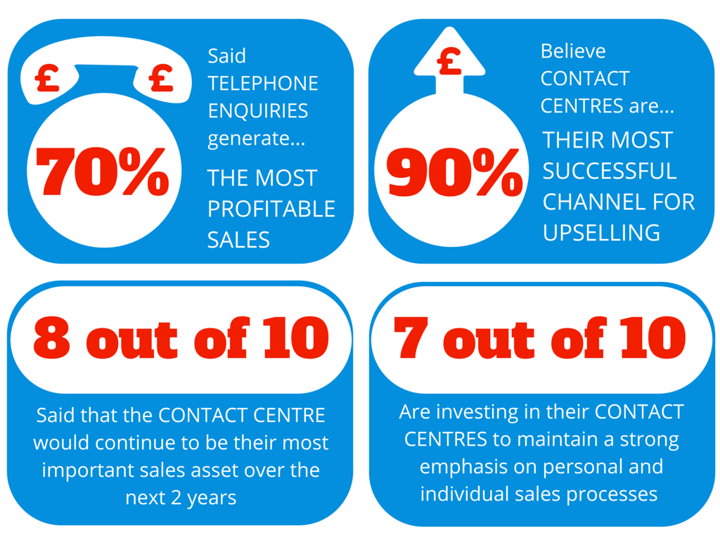 infographic upselling